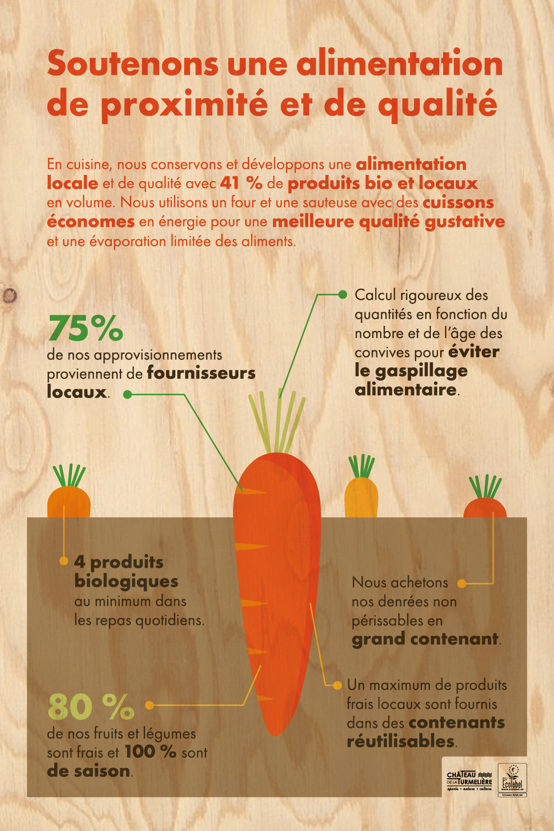 cat graphisme, graphiste, graphisme, signaletique, exposition, Angers, Savennieres, Bouchemaine, Maine et Loire